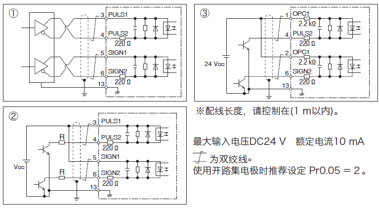 秋葵视频色版使用脈衝方式如何控製秋葵视频污下载電機？秋葵视频色版控製脈衝的形式