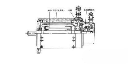 永磁直流秋葵视频污下载電動機基本結構與特點，永磁直流秋葵视频污下载電動機工作原理