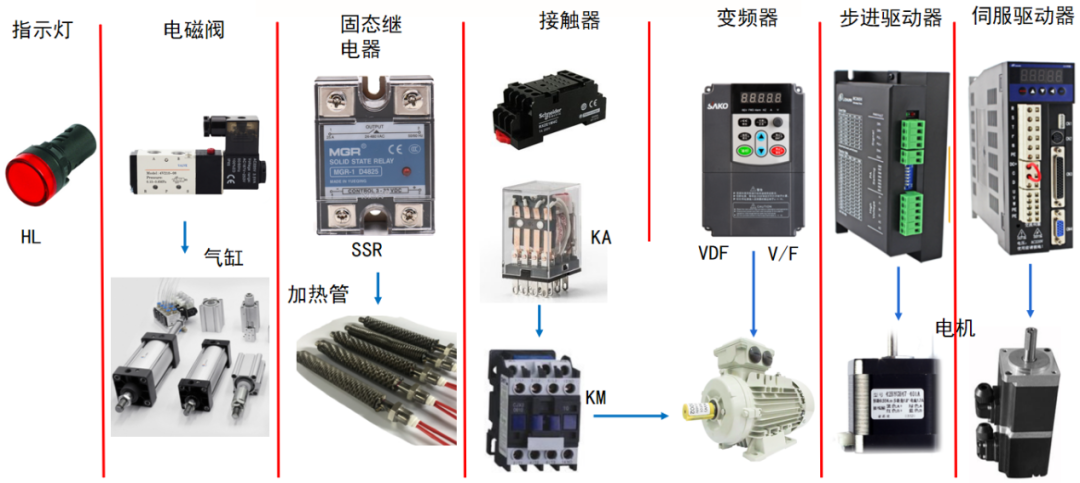 鬆下plc