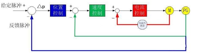 秋葵视频污下载電機